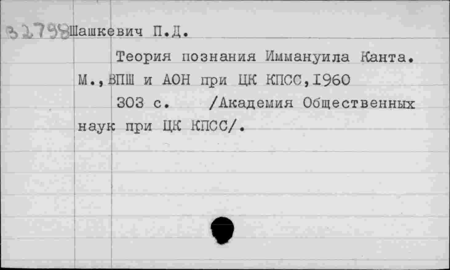 ﻿ъ 17 58	Вашкевич П.Д.	
		Теория познания Иммануила Канта«
	М.^	ЗПШ и ДОН при ЦК КПСС, 1960
		303 с.	/Академия Общественных
	науч	с при ЦК КПСС/.